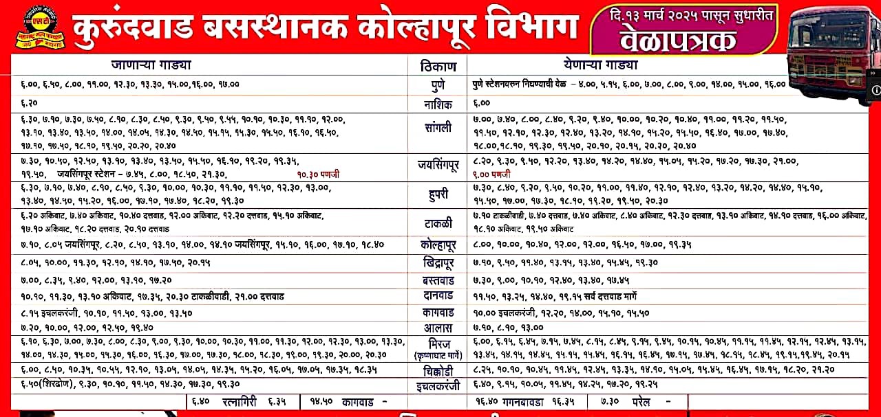 kurundwad bus stand time table